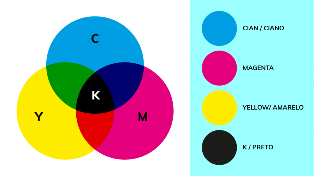 O que são padrões de cores RGB e CMYK? – Imprensa Universitária